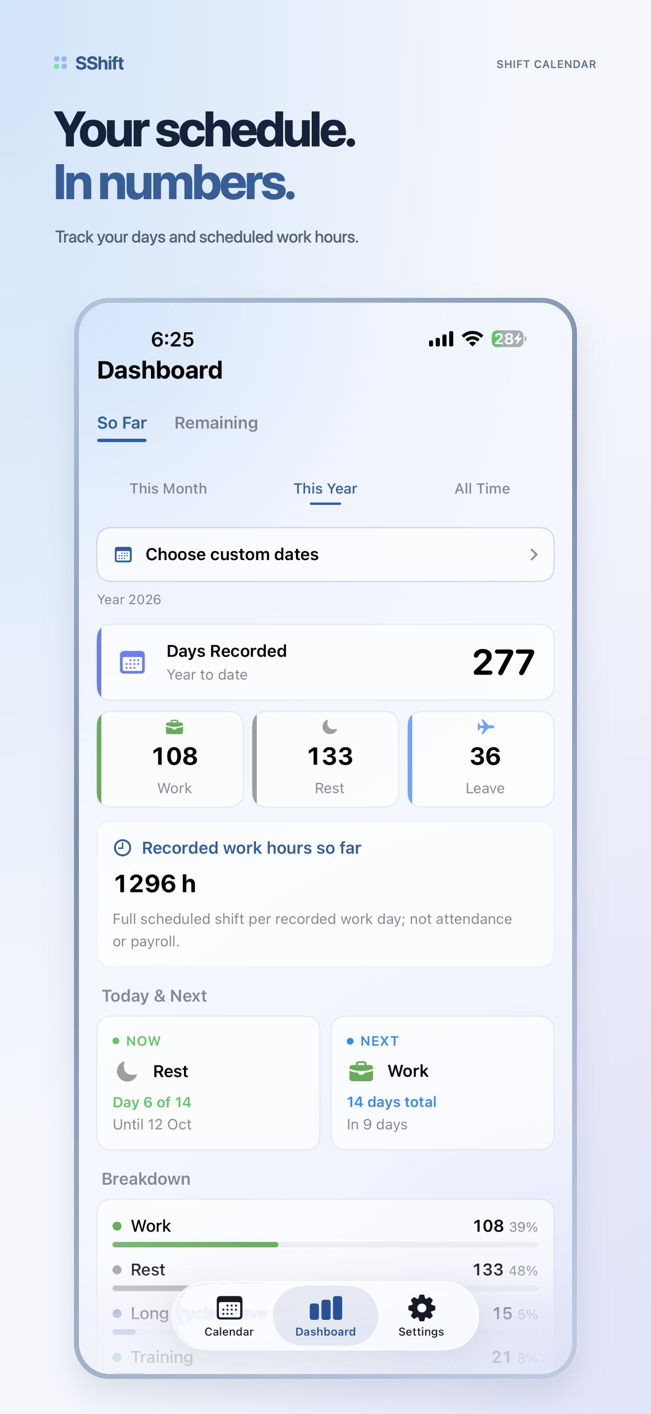 SShift dashboard in English summarizing the active schedule