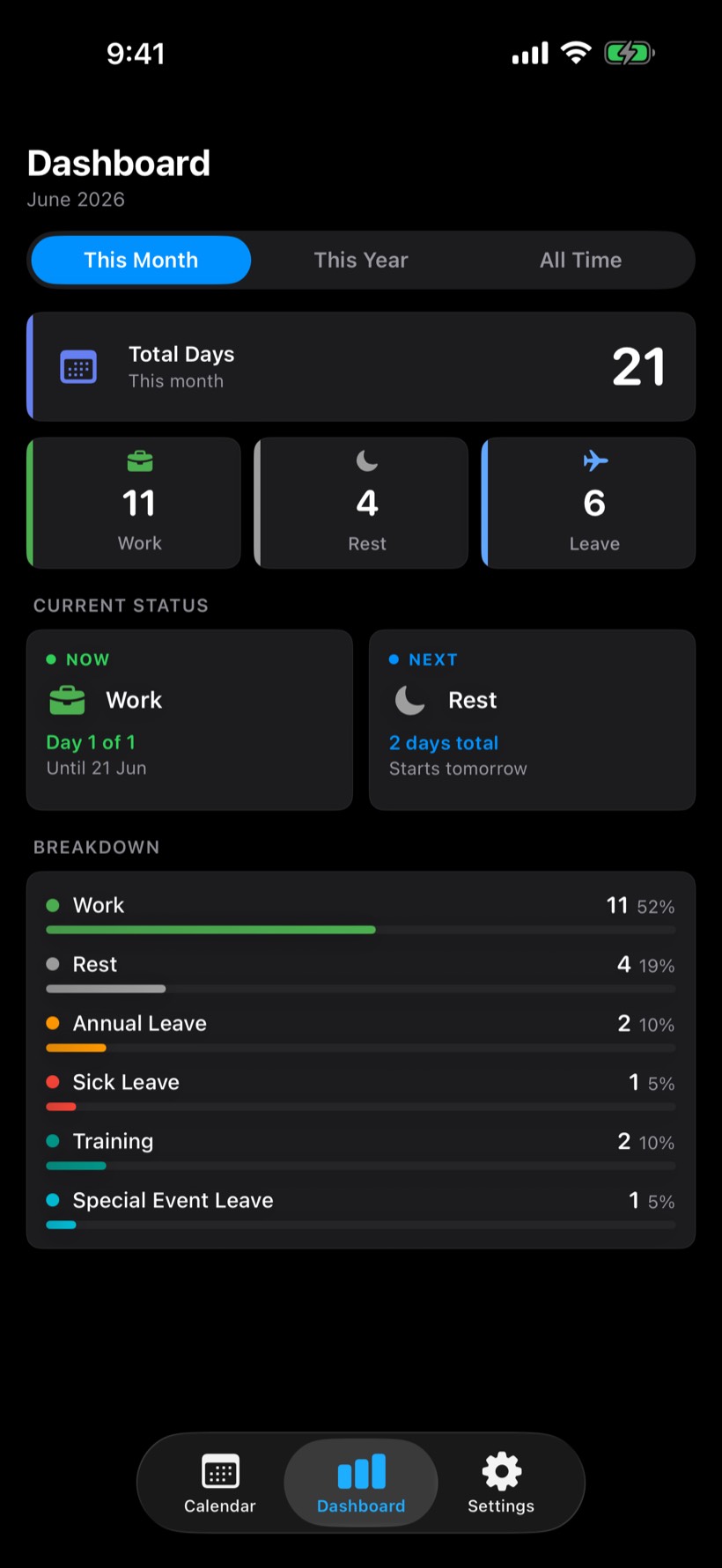 SShift dashboard in dark mode with the monthly summary and type breakdown
